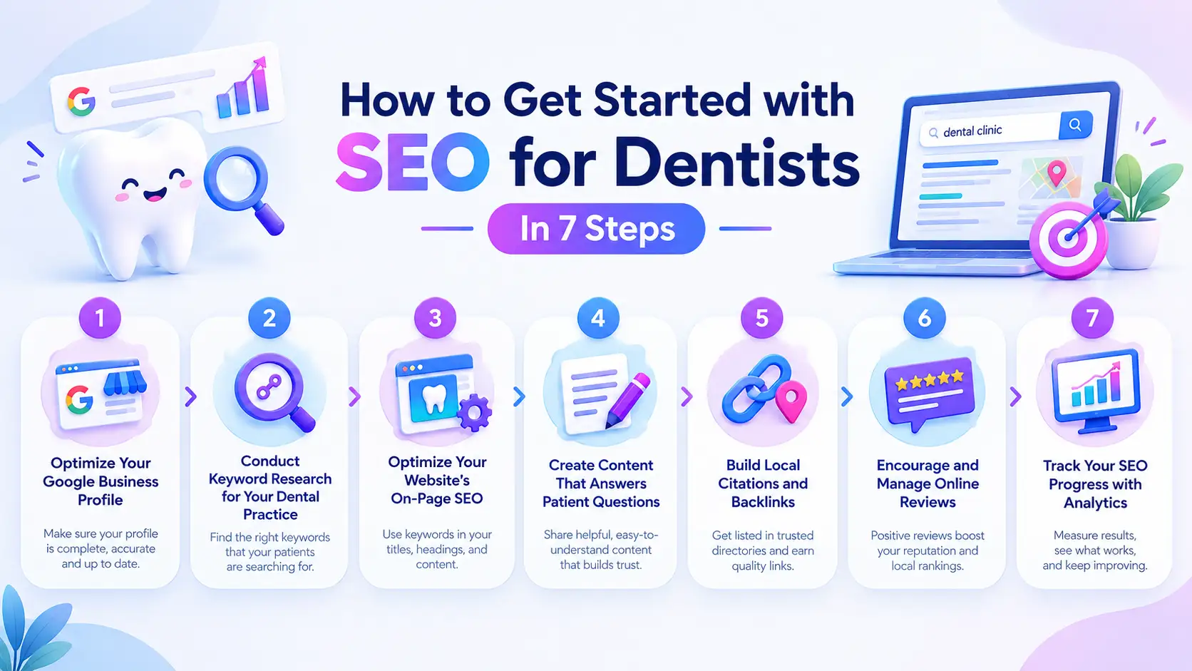 How To Get Started With SEO For Dentists​